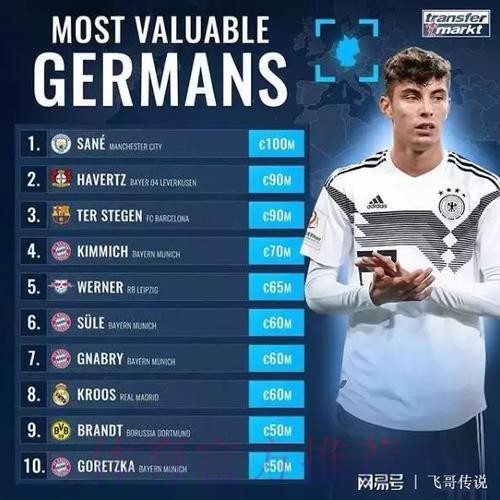 拉姆有多少钱?克罗斯:7000万欧-1亿欧 拉姆有多少钱?克罗斯:7000万欧-1亿欧